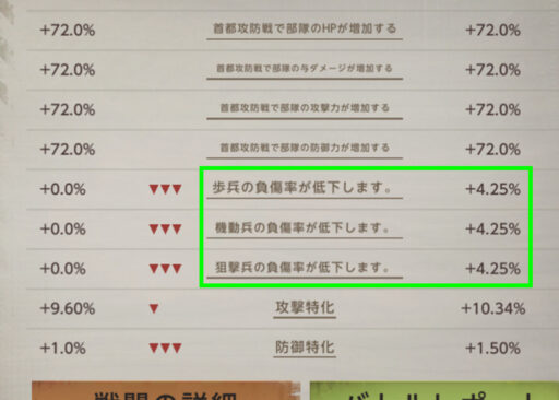 戦闘ログでの負傷率低下の表示