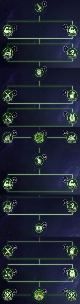 クリスタル研究（T12）-歩兵-高度研究フロー図